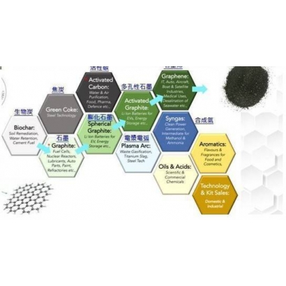 生物碳製成石墨烯.jpg