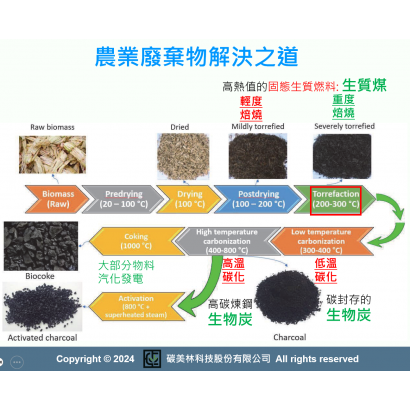 螢幕擷取畫面 2025-01-23 101213.png