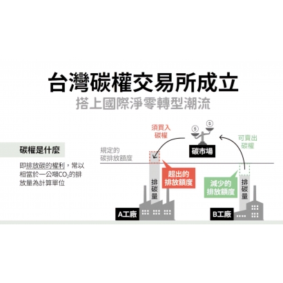 台灣碳權交易所成立圖.jpg