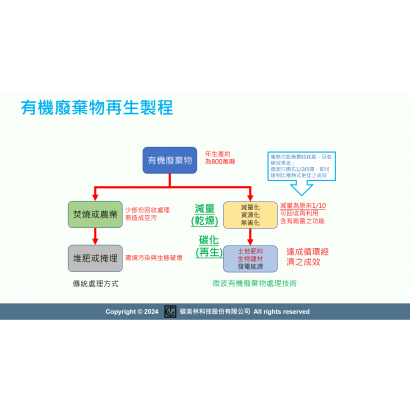 農廢解決.png