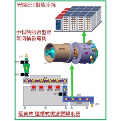 微波裂解發電模組.jpg